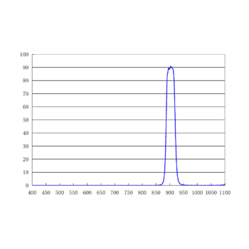 905/30nm 带通滤光片