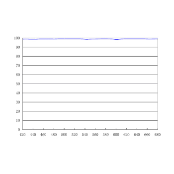 反射镜 420-680nm