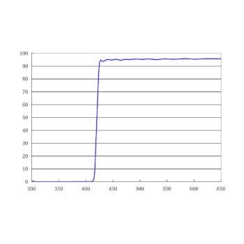 415nm长通发射滤光片