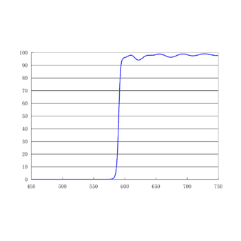 590nm长通发射滤光片