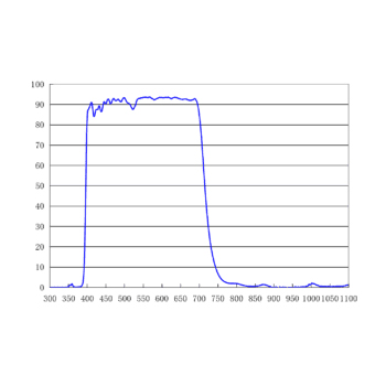 紫外红外截止滤光片 700nm