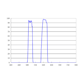 525-605nm 双带通发射滤光片