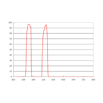 480-560nm 双带通激发滤光片