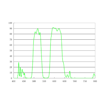 500-580nm 双带通二向色镜