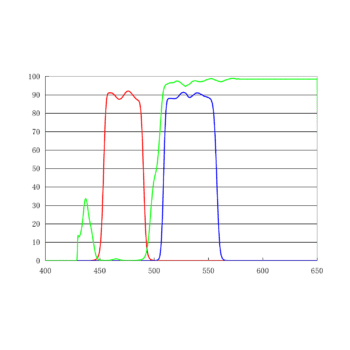 FITC单带通滤光片套装