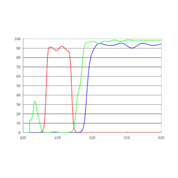 FITC长通滤光片套装