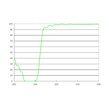 460nm二向色镜