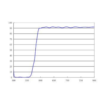 580nm 二向色镜