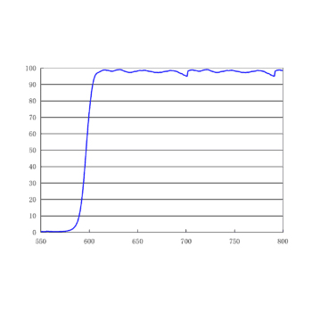 595nm 二向色镜