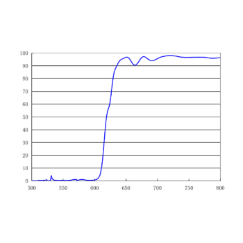 615nm 二向色镜