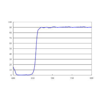 660nm 二向色镜