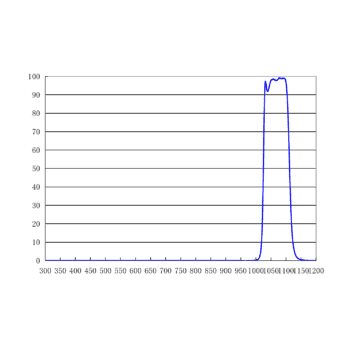 1064/100nm 带通滤光片