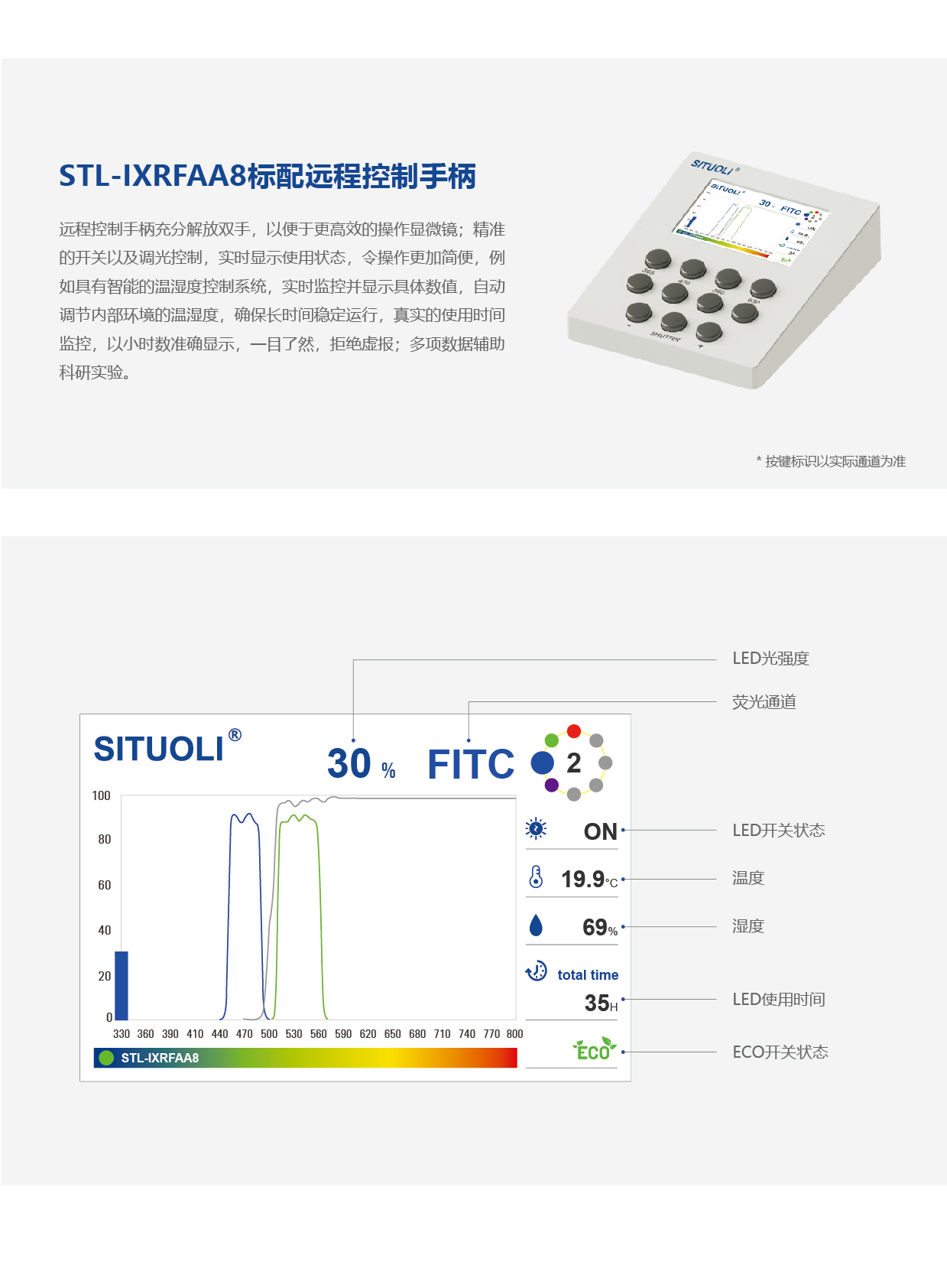 STL-IXRFAA8 倒置8位电动荧光模块_画板 1 副本 8.jpg